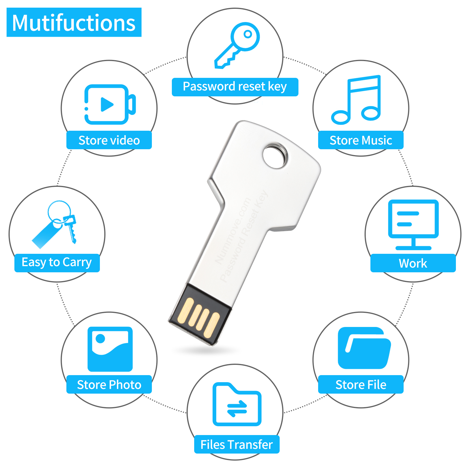 Multi-Functions